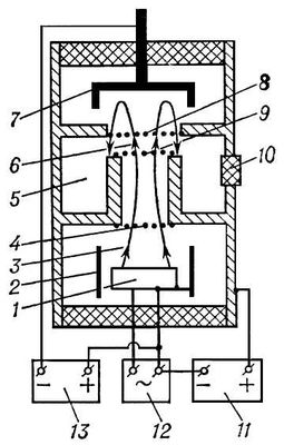 Клистрон К-19