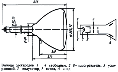 Электронно-лучевая трубка 31ЛМ32В