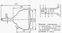 Электронно-лучевая трубка 23ЛМ5В
