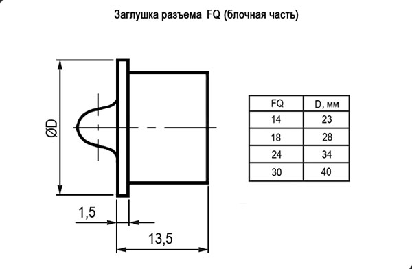 FQ18 заглушка блочной части