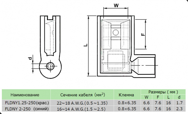 BNYF-2 синий  (FLDNY-2) Клемма флажковая изолированная