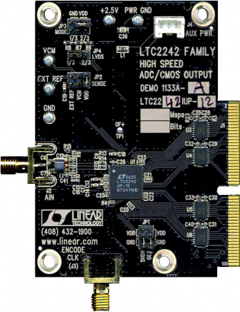 ADRV-PACKRF