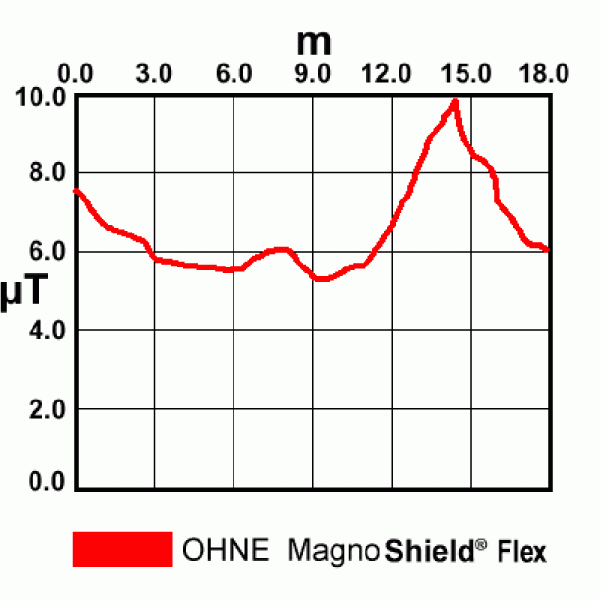 Фольга экранирующая aaronia magnoshield flex (0,155x1м)
