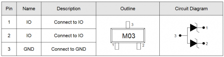 PESD3V3S2UT
