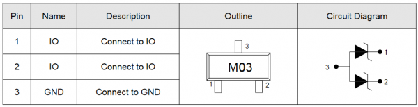 PESD3V3S2UT