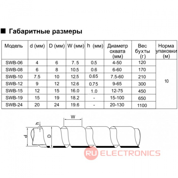 SWB-19 (KS-19) (10м) прозр.