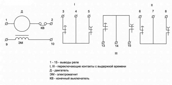 ВС10-35        3-90 мин. 110В