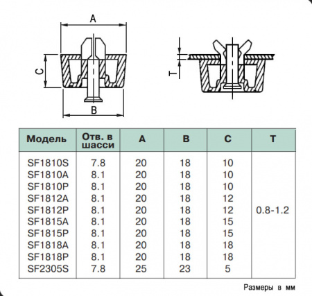 Ножка приборная SF1815S Ножка приборная SF1815S