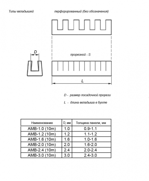 AMB-1.6C (10m)