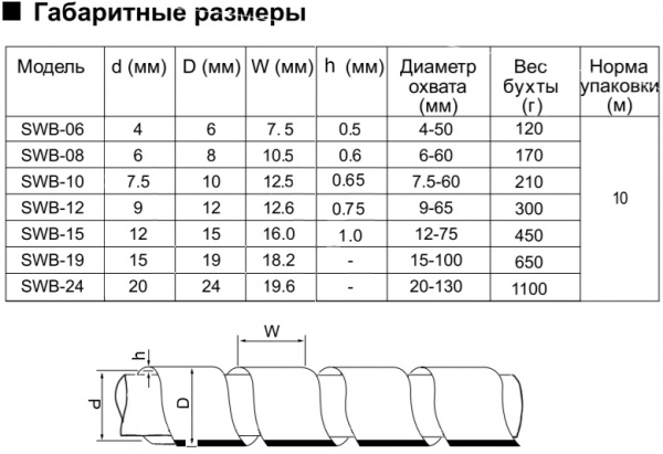 SWB-10 (KS-10) (10м) черн.